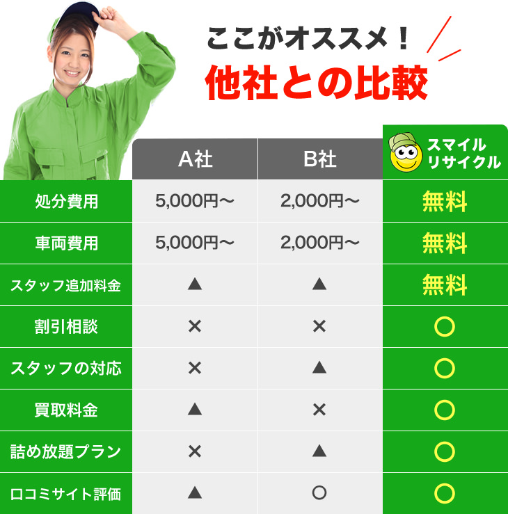 ここがオススメ！他社との比較